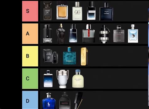 dior men's cologne list.